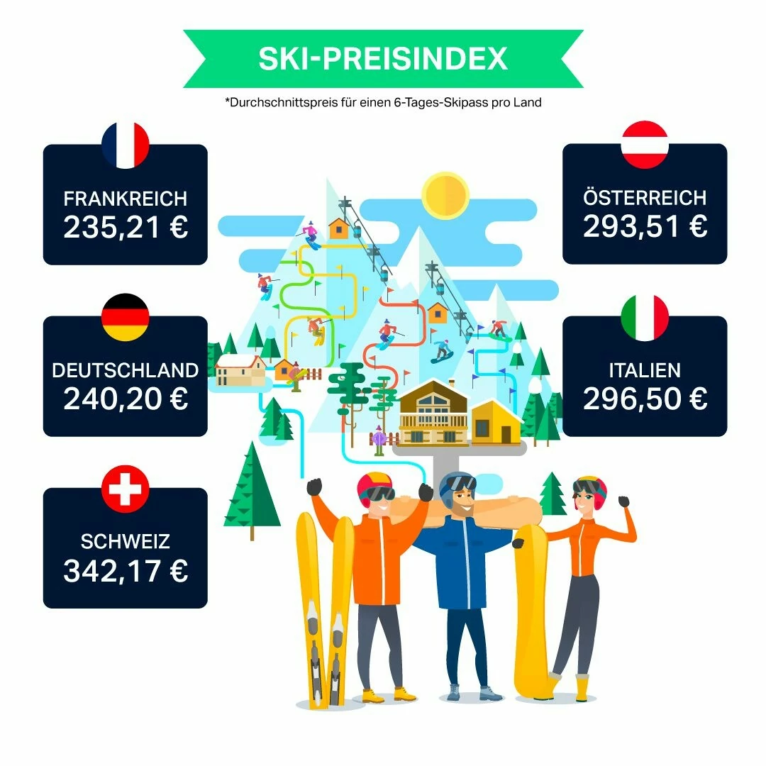 Ski Preisindex